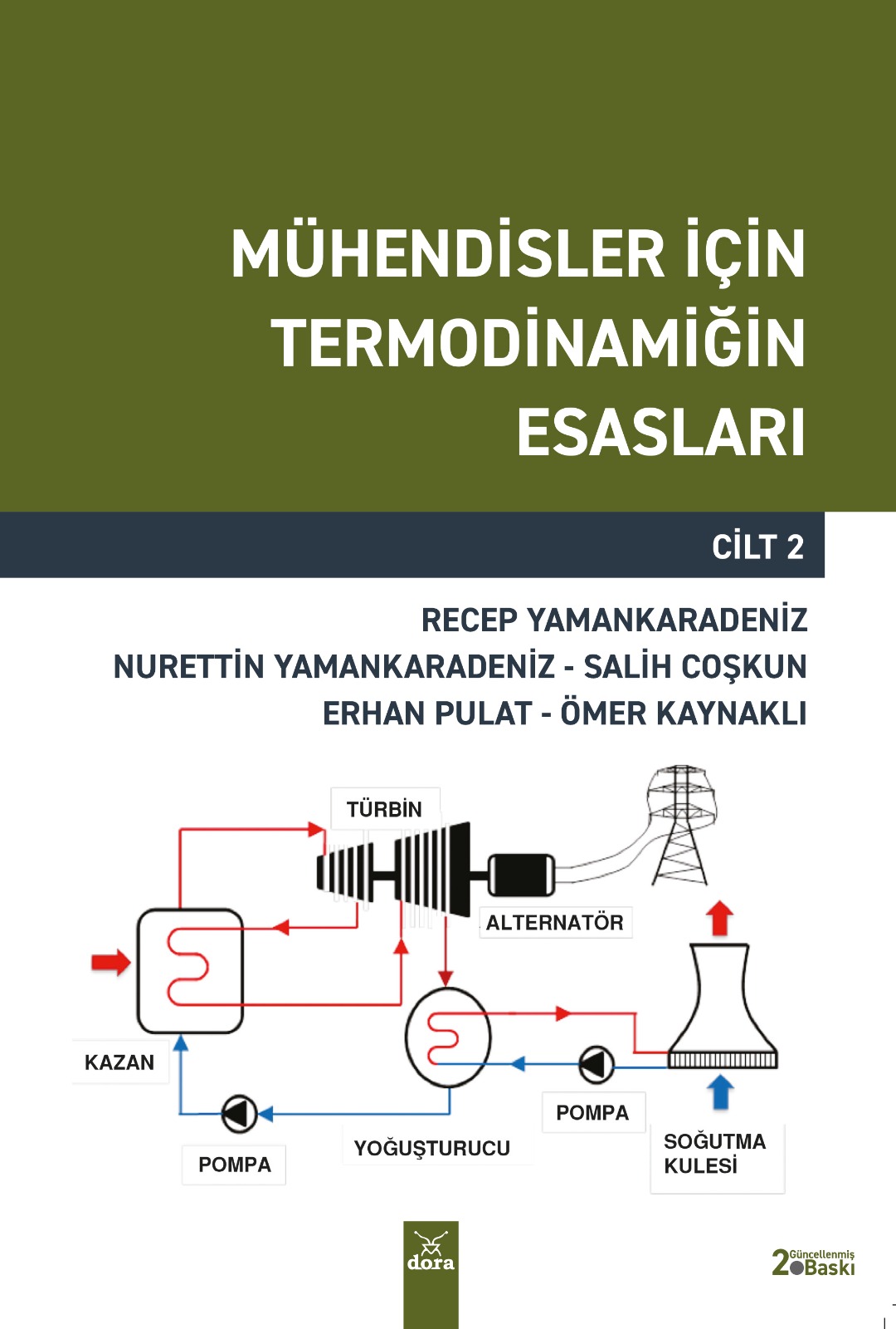 Mühendisler İçin Termodinamiğin Esasları Cilt 2 | 103 | Dora Yayıncılık